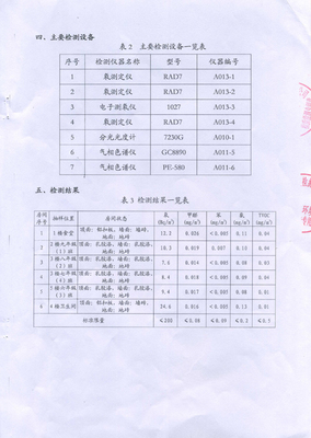 2018室內(nèi)環(huán)境質(zhì)量檢測報告 守護呼吸健康，科學檢驗檢測服務(wù)解讀